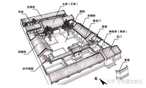 耳房 是什么|古建筑文化——四合院中那蕴含艺术气息的“耳朵”